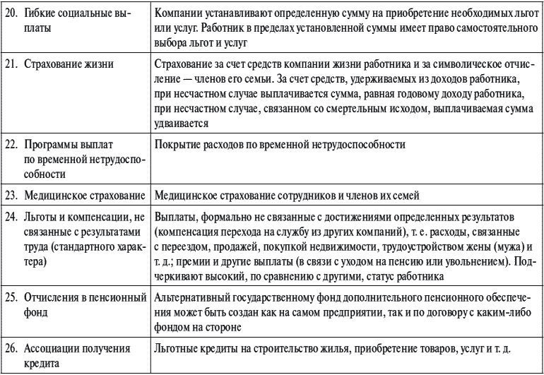 Реферат: Моральные и материальные стимулы в менеджменте