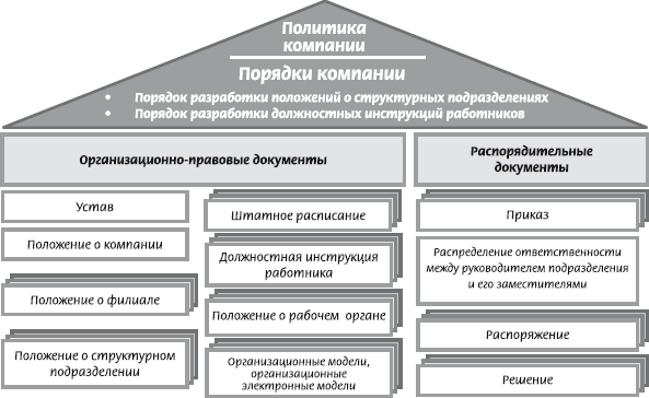 Компания порядок