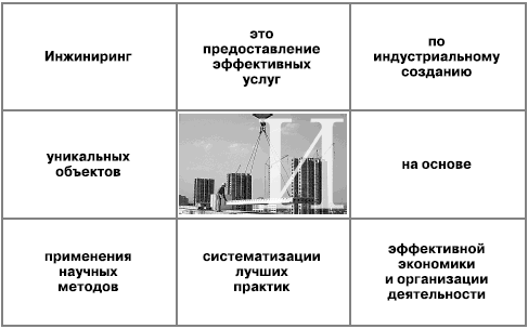 Строительство архитектуры и отраслевых технологий