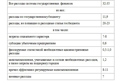 Реферат: Общественные финансы, государственный и местные бюджеты Молдовы