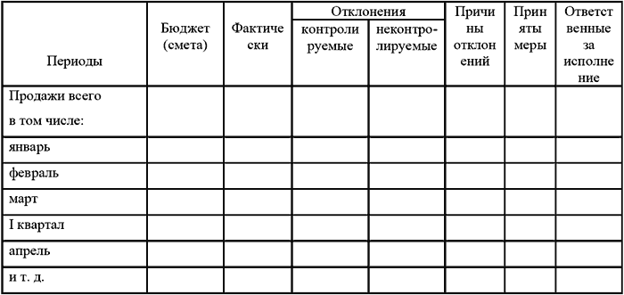 1с отчеты для руководителя