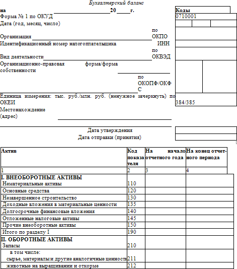 Приложение баланс. Форма 1 баланс бухгалтерский 2003 год. ОКУД 0710001 бухгалтерский баланс. Форма 66н бухгалтерский баланс. Бухгалтерский баланс 2003 года бланк.