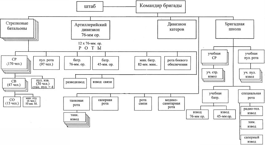 Ошс стрелкового полка ркка