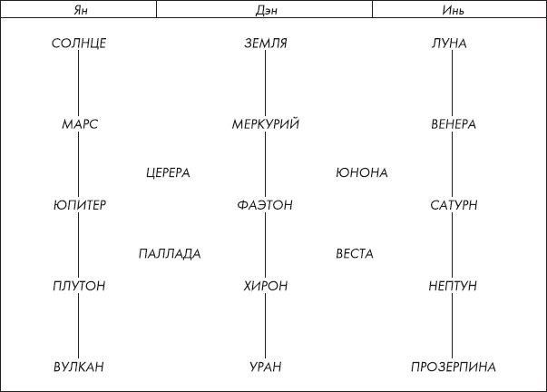 Правила планетарных картин