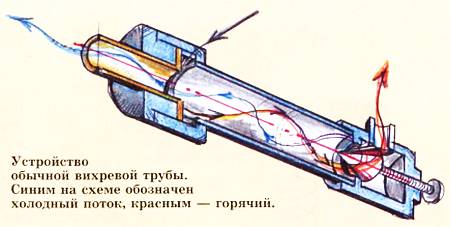 Вихревая труба чертеж