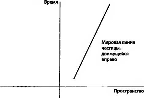 Международные линии