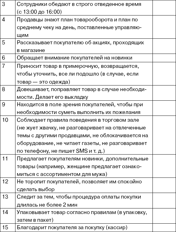 Анкета тайного покупателя образец