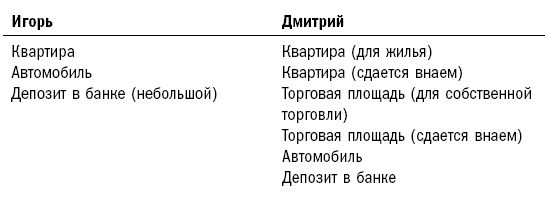 Автомобиль актив или пассив