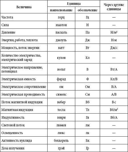 Таблица приставки для кратных единиц в ворде как сделать