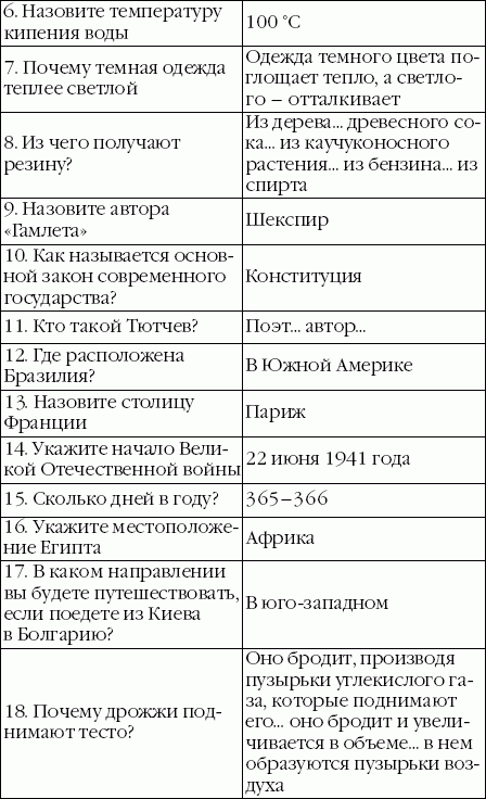 Тест на сексуальность