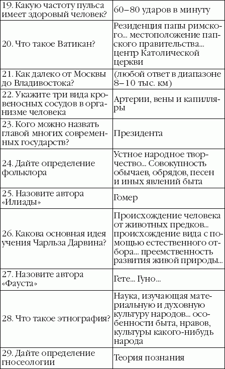 Тест векслера презентация