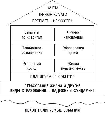 Дом финансов отзывы. Финансовый дом. Книжка дом финансов. Финансовый дом Обердерфер. Финансовый домик Царкина.