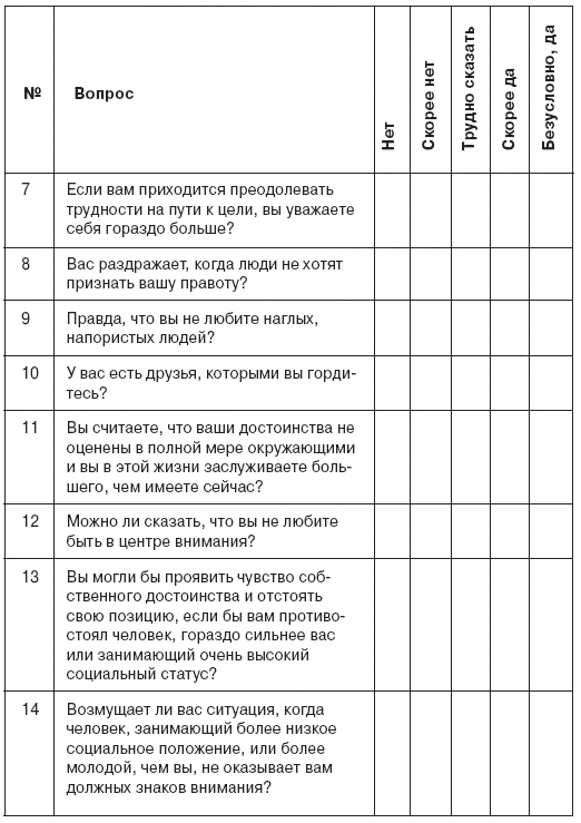 Тест на определение Вашей сексуальной ориентации