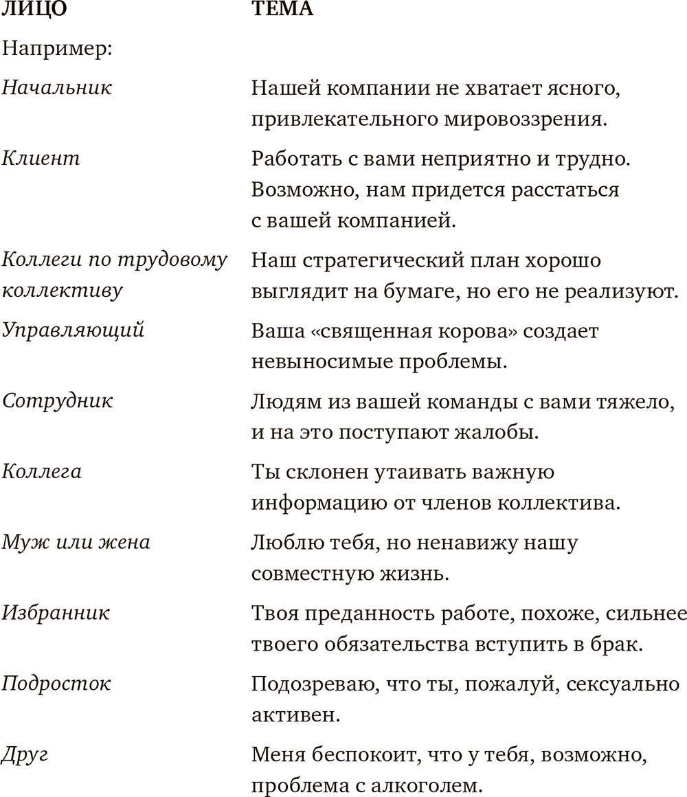 Задание. Разговор по существу: искусство общения для тех, кто хочет  добиваться своего