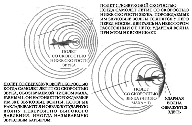 Удар звуковой волны