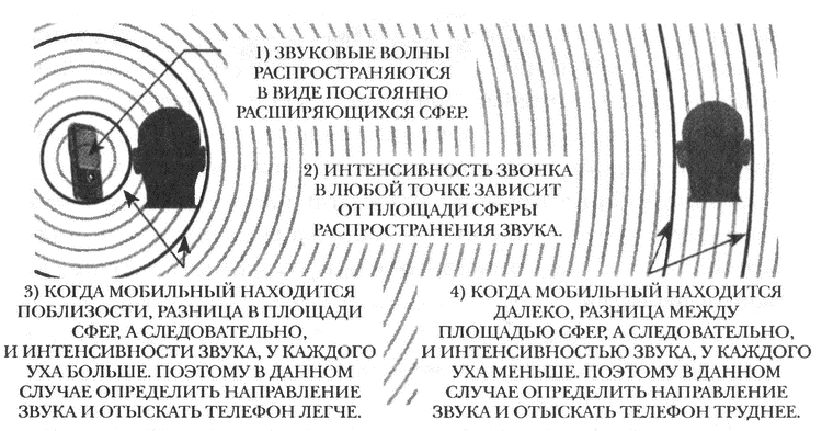 Звуковые волны интенсивность звука