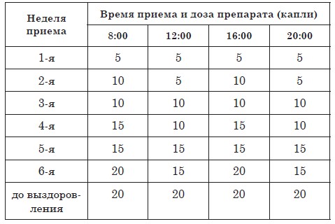 Что лечат препаратом АСД? И можно ли его принимать людям?