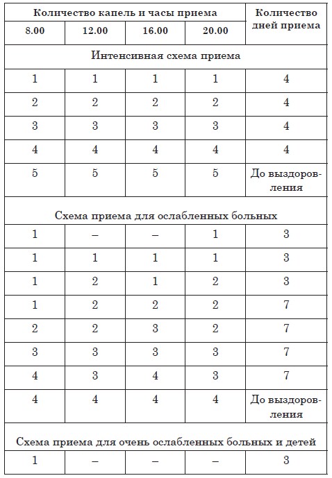 Схема приема болиголова при онкологии