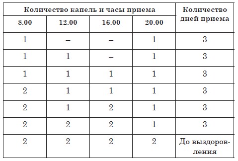 Болиголов схема приема