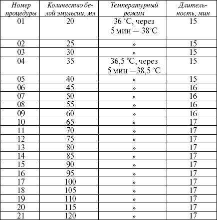 Ванны по залманову схема