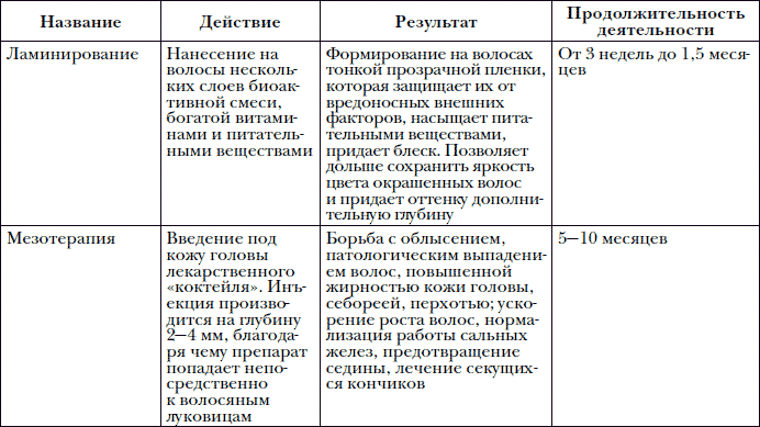 Методы физиотерапии таблица. Физиотерапия таблица. Методы простейшей физиотерапии таблица.