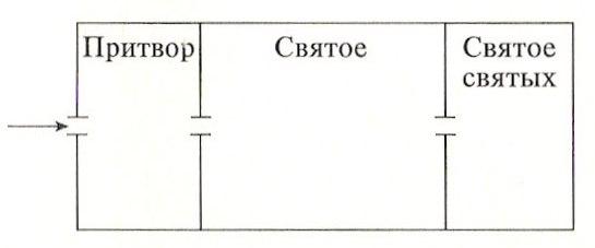 Притвор соломонов