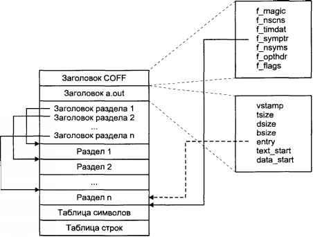 Как в iar arm получить coff или elf файл