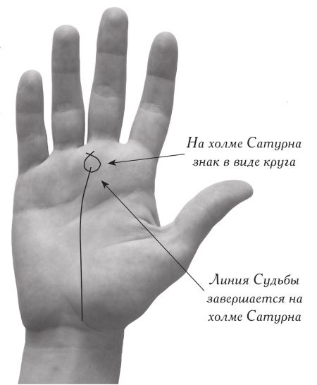 Кольцо сатурна на руке у женщины значение