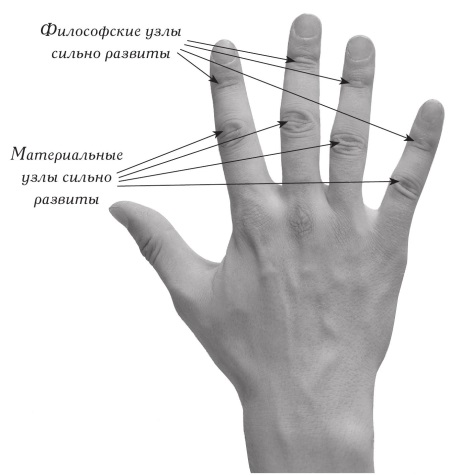 Философская рука фото