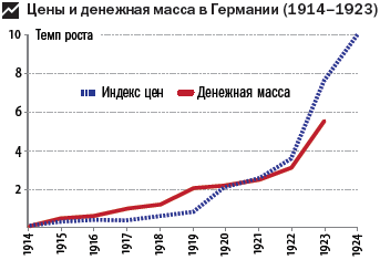 в чем опасность гиперинфляции. Смотреть фото в чем опасность гиперинфляции. Смотреть картинку в чем опасность гиперинфляции. Картинка про в чем опасность гиперинфляции. Фото в чем опасность гиперинфляции