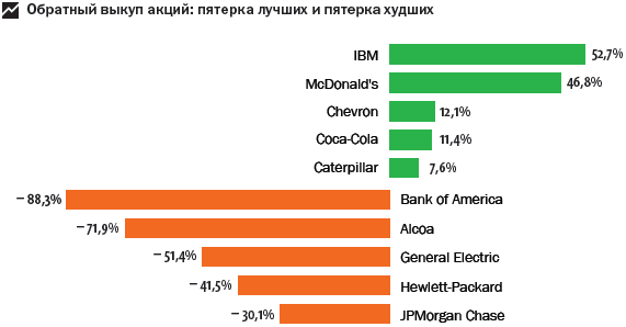 Наживаемся на кризисе капитализма