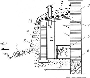 Как построть погреб при высоком уровне грунтовых вод своими руками