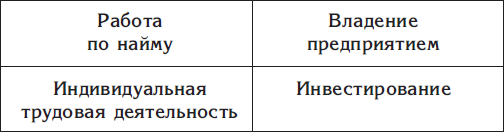 способы поступления денег в жизнь человека