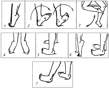 Лечебная гимнастика при плоскостопии с картинками