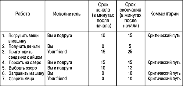 Графическое представление проекта