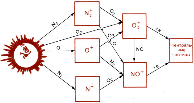 Окончательная схема. Нейтральная частица. Истинно нейтральные частицы примеры. Истинно нейтральной частицей является:. Истинно нейтральные частицы список.
