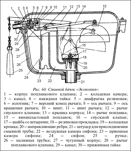 Схема поплавка в унитазе