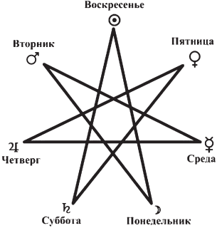 Что означает семиконечная звезда в круге