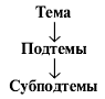 Что отличает все тексты научного стиля 19 букв сканворд