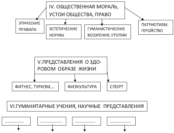 Что такое моральные устои общества