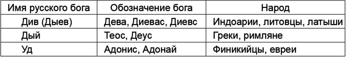 Уд что это такое старославянский