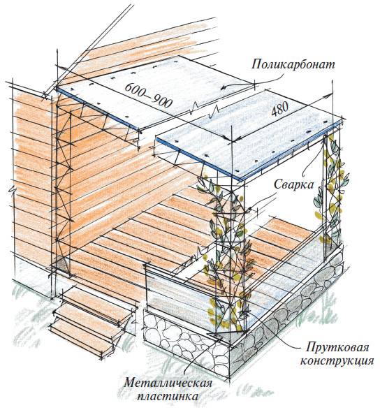 Фото веранды из поликарбоната пристроенной к дому своими руками