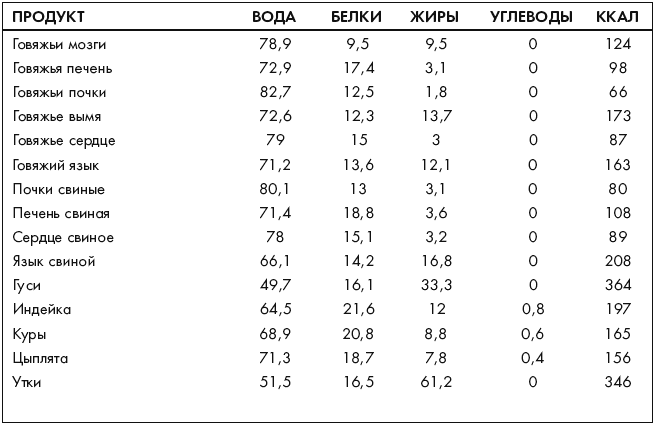 Печень свиная калории