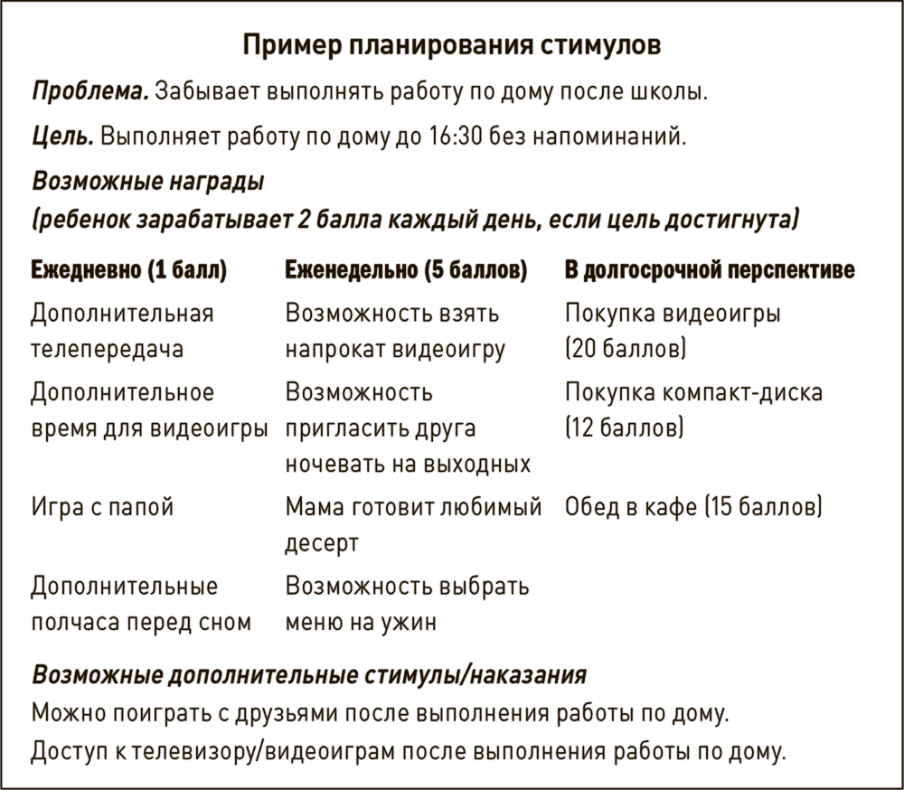 Поведенческий договор образец