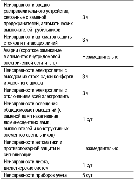 Перечень неисправностей транспортных средств