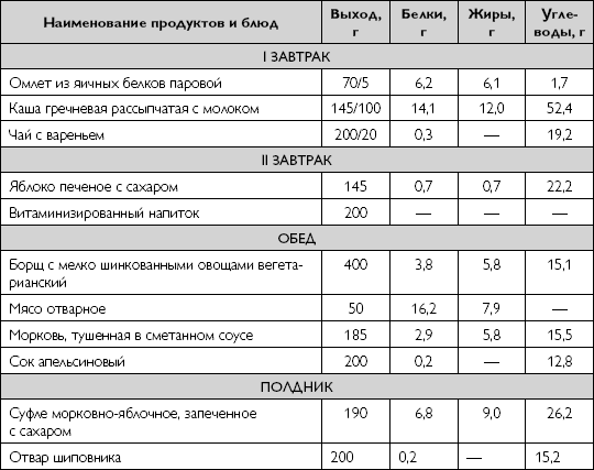 Супы после операции на сердце