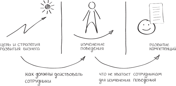 Предстоящие тренинги и мероприятия