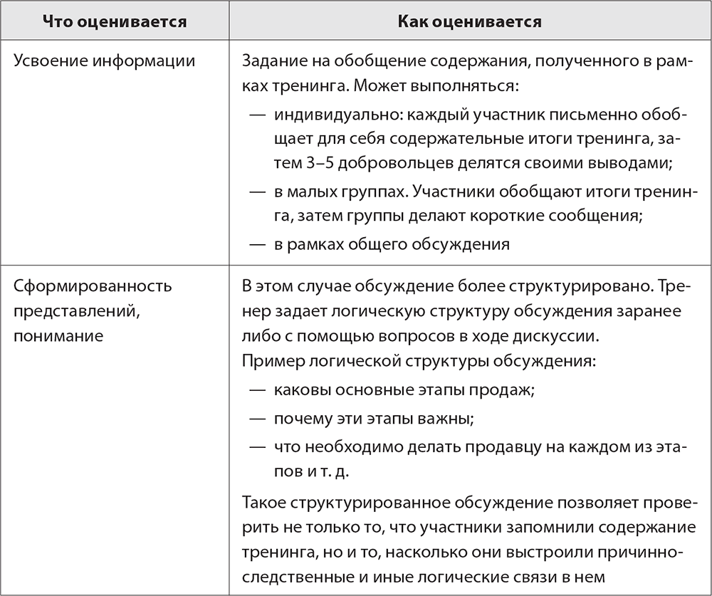 Примеры прении