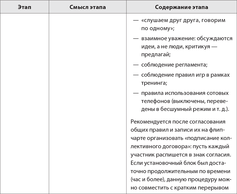 2.4.1. Задачи и содержание установочного блока тренинга. Бизнес-тренинг:  как это делается