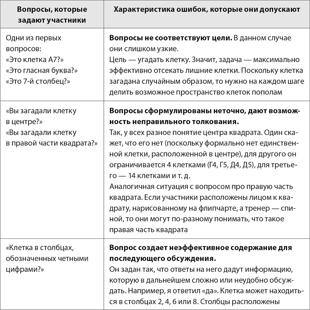 2. Техника работы с вопросами. Бизнес-тренинг: как это делается